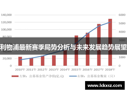 利物浦最新赛季局势分析与未来发展趋势展望