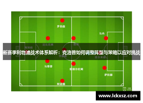 新赛季利物浦战术体系解析：克洛普如何调整阵型与策略以应对挑战